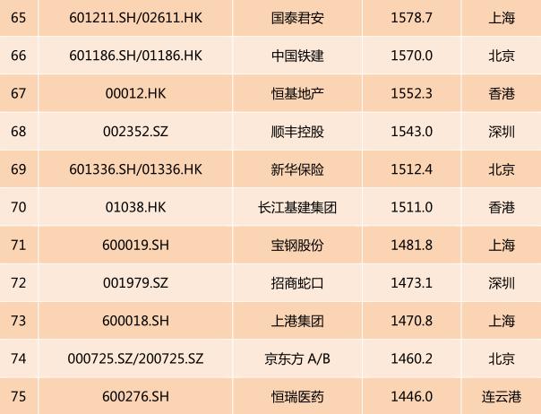 2017中国上市公司市值排行榜