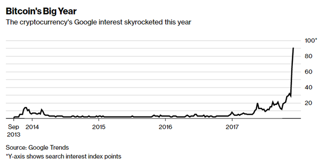 2017年谷歌最热门财经搜索关键词： 和科技股