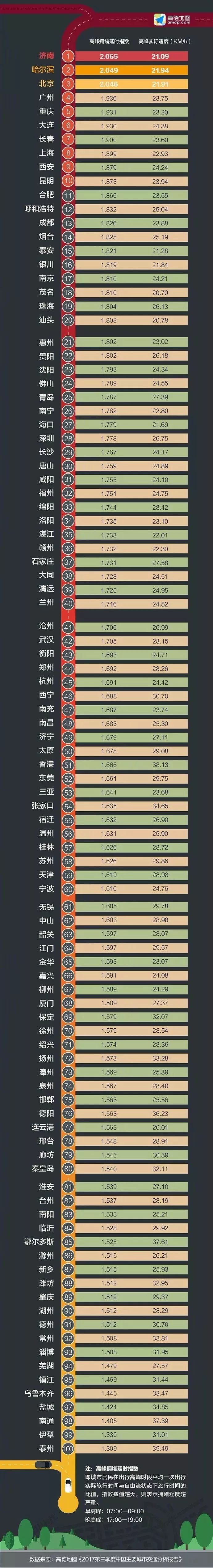 2017中国堵城排行榜