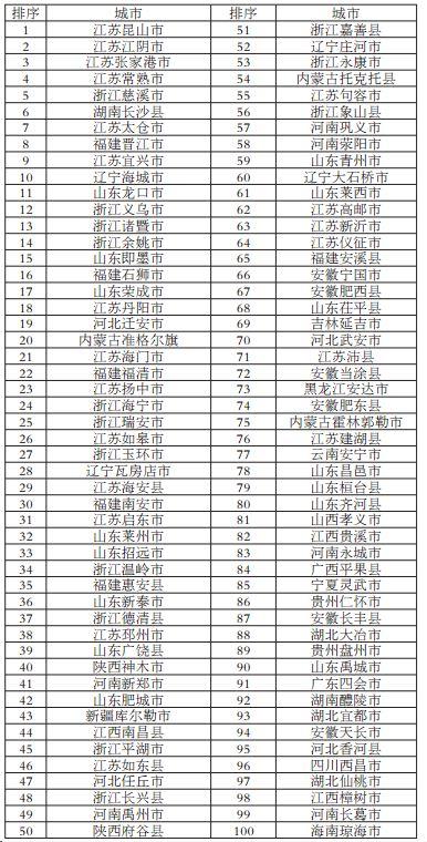 2017年中小城市科学发展指数研究成果