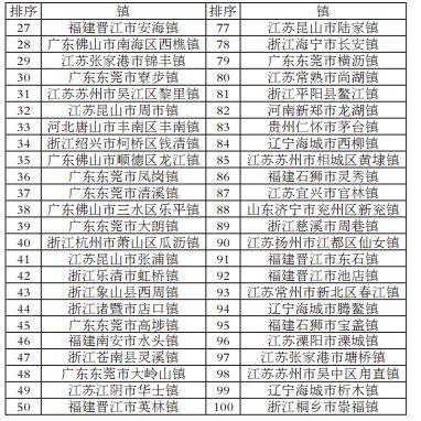 2017年中小城市科学发展指数研究成果