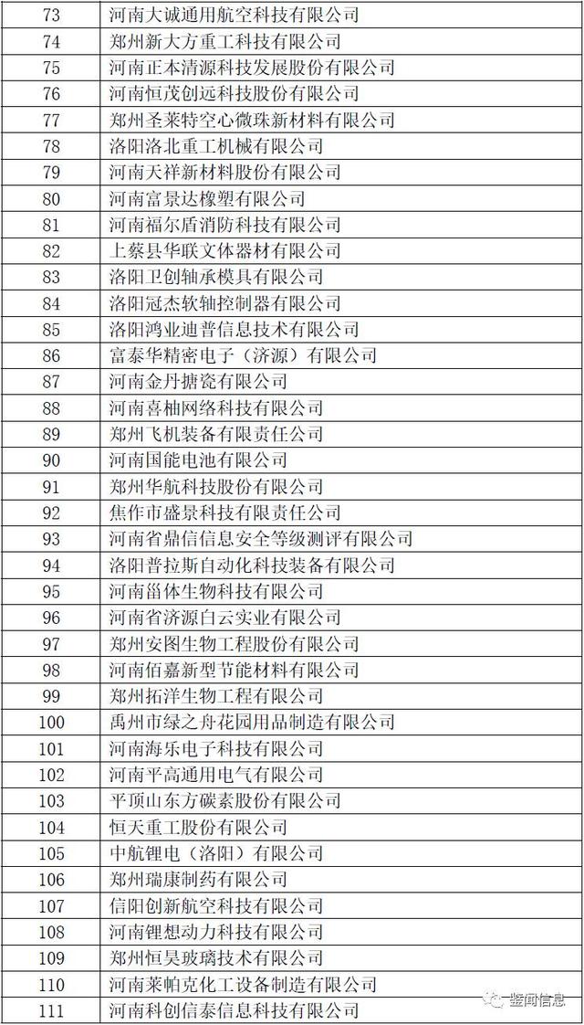 2017河南首批拟认定高新技术企业（名单）