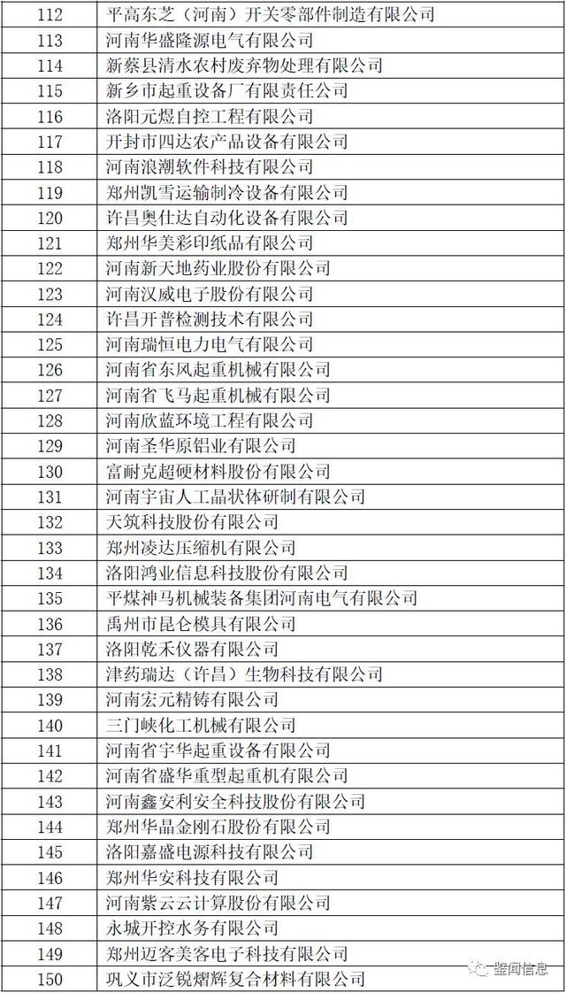 2017河南首批拟认定高新技术企业（名单）