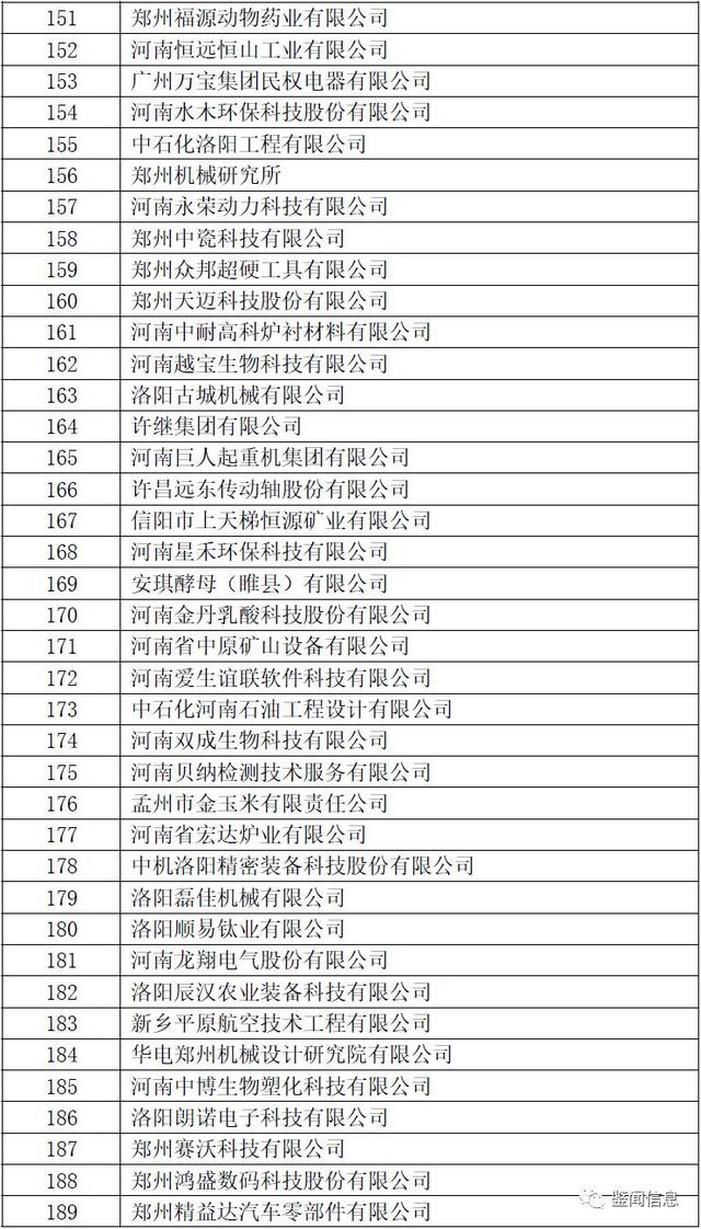 2017河南首批拟认定高新技术企业（名单）