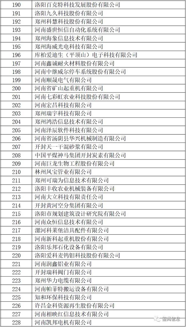 2017河南首批拟认定高新技术企业（名单）