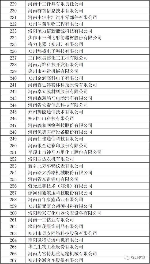 2017河南首批拟认定高新技术企业（名单）