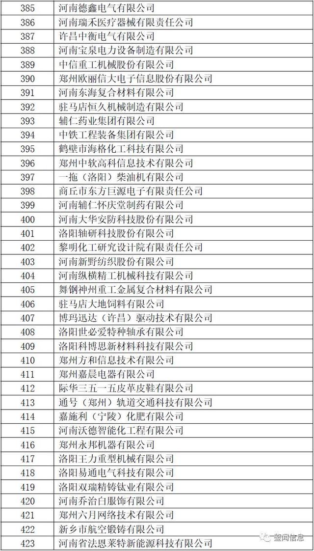 2017河南首批拟认定高新技术企业（名单）