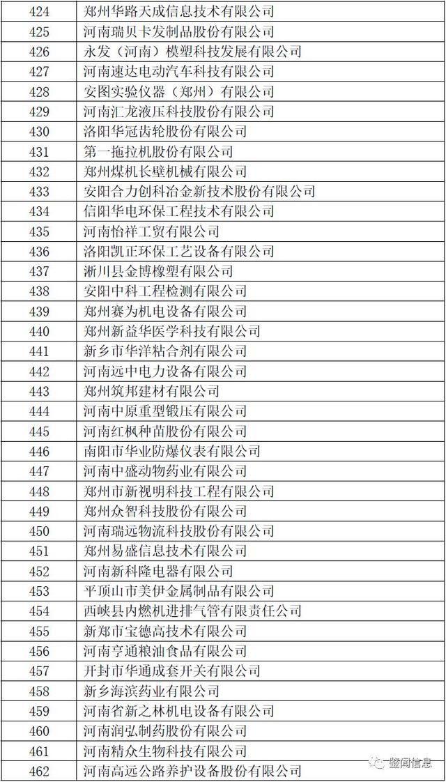 2017河南首批拟认定高新技术企业（名单）