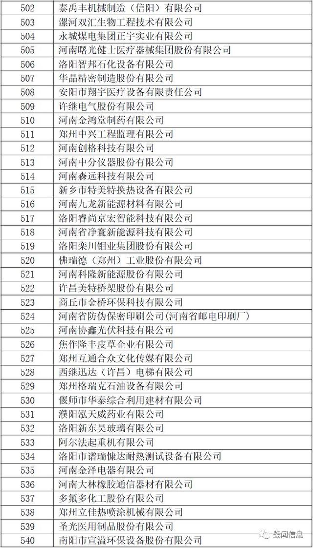 2017河南首批拟认定高新技术企业（名单）