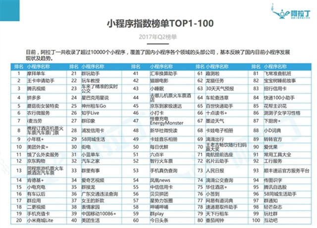 微信小程序TOP100榜单