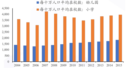 2017年中国房地产行业发展趋势分析