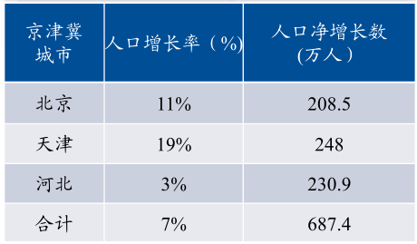 2017年中国房地产行业发展趋势分析