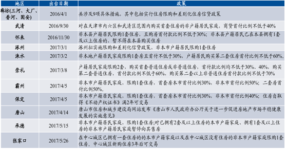 2017年中国房地产行业发展趋势分析