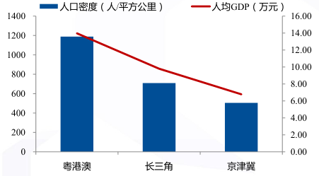 2017年中国房地产行业发展趋势分析