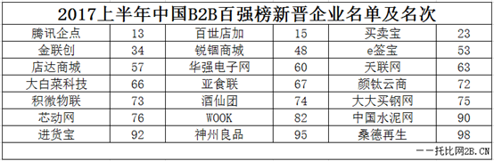 2017上半年中国B2B百强榜