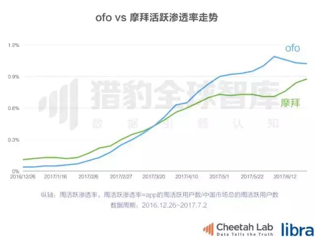 2017上半年中国App排行榜