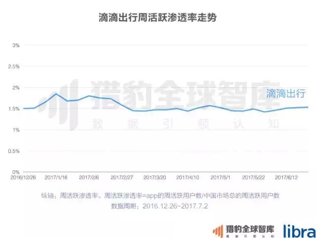 2017上半年中国App排行榜