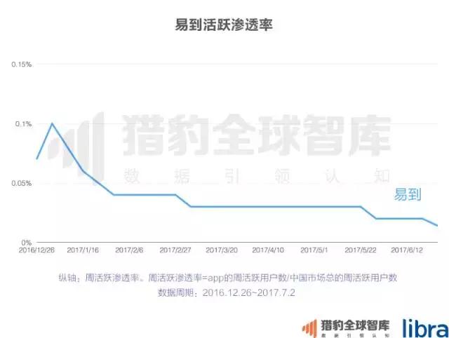 2017上半年中国App排行榜