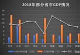 2018全国各省总量GDP排名 中国主要城市GDP排名一览