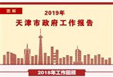 2019年天津政府工作报告要点梳理 一图读懂