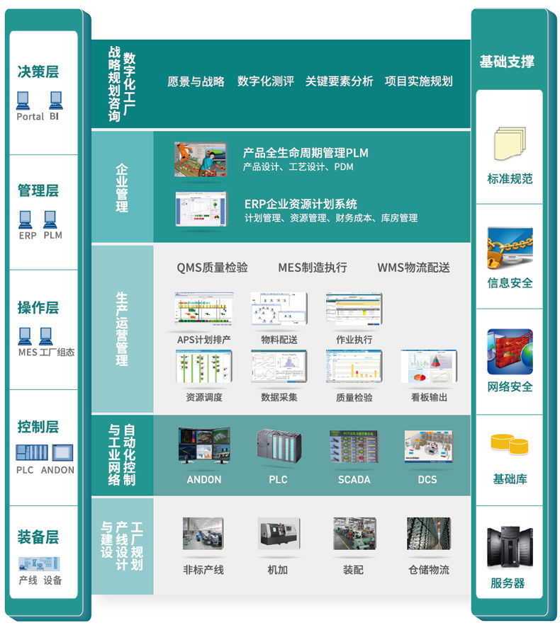 西门子6ES7223