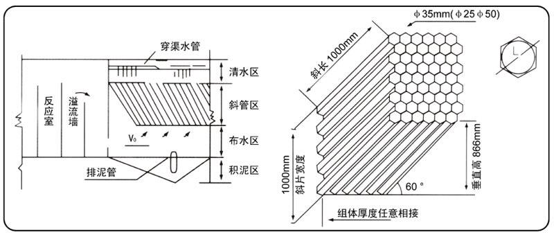 资讯下城区沉淀池斜管填料厂家报价